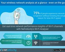 Image result for wifi connection analysis