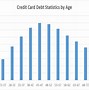 Image result for Us Credit Card Debt Chart
