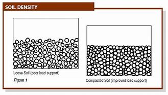 Image result for Dynamic Compaction of Soil