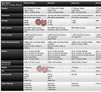 Image result for Difference Between iPhone 6 and 6s