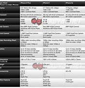Image result for Difference Between iPhone 6
