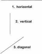 Image result for Diagonal vs Horizontal Lines