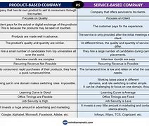Image result for Difference Between Product Based and Service
