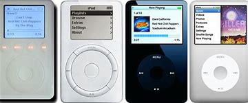 Image result for Old Ahhh iPod