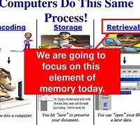Image result for Encoding Memory