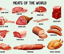 Image result for all the meats
