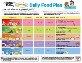 Image result for Diet Plan for Kids