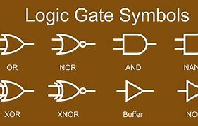 Image result for Digital Electronics Logic Gates