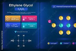 Image result for Ethylene Glycol Density Chart