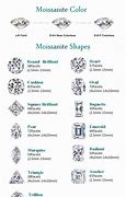 Image result for Moissanite Diamond Size Chart