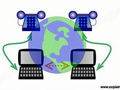 Image result for VOIP/Skype