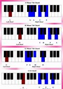 Image result for Ii7b5 Chord in D Minor On Piano