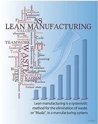 Image result for Lean Manufacturing Posters