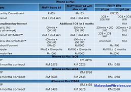 Image result for iPhone 6P Prices in Malaysia in MYR