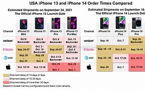Image result for iPhone 14 Sale