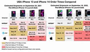 Image result for iPhone 14 ARRIVAL Date