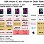 Image result for iPhonu Series
