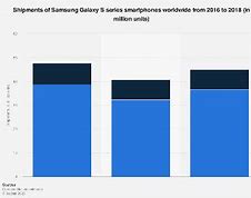Image result for Galaxy Market Share