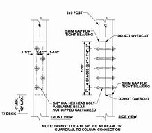 Image result for PVC Rails and Columns