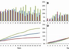 Image result for Rosaria Skin Disease