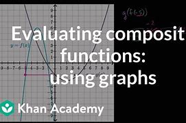 Image result for Evaluate Composite Functions Khan Academy