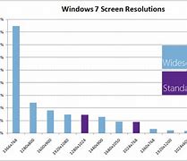 Image result for Computer Screen Sizes Chart