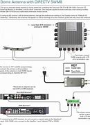 Image result for Direct TV Wiring