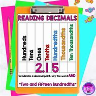 Image result for How to Read Decimal Places