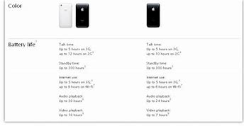 Image result for iPhone 3G vs Zune HD
