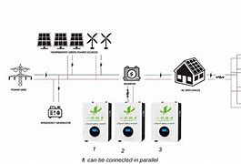 Image result for 180W Solar Battery