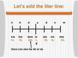 Image result for Meters to Liters