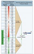 Image result for FAA Density Altitude Chart