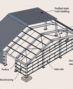 Image result for Metal Frame for Roof