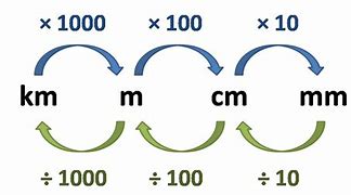 Image result for How Long Is 8 Cm