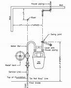 Image result for Diagram of Residential Gas Meter