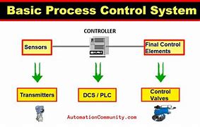Image result for What Is a Process Controller Interface