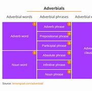 Image result for adverbializad
