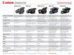 Image result for Canon Model EOS 20D Camera Comparison Chart