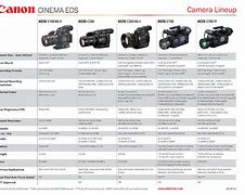 Image result for Canon EOS Comparison Chart