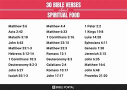 Image result for Spiritual Food Bible Verse