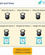 Image result for What Is Mass in Science