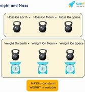 Image result for Physics Mass Units