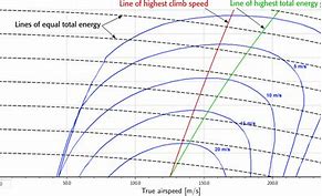 Image result for iPhone XS vs Max