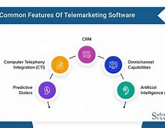 Image result for Free Telemarketing Software