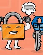 Image result for Strong Password Clip Art