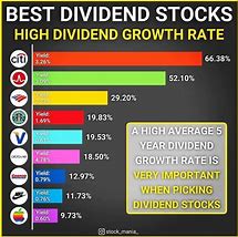Image result for Which Stock Has the Highest Dividend