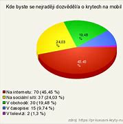 Image result for Kryty Na Telefony
