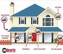 Image result for Home Security Camera Placement
