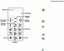 Image result for Unlocked GSM Cell Phones