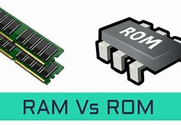 Image result for Ram and ROM Graphic